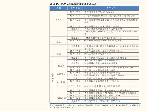 近20年生豬價格曲線圖 71個相關價格表